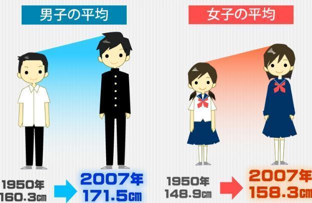 背が伸びないのは遺伝の影響 と諦めるのは間違い アスミールの評判や口コミからわかった栄養サポートのコツ 子供の成長サポートサプリのオススメがアスミールの理由